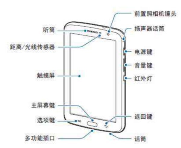 手機為啥知道你在干嘛？