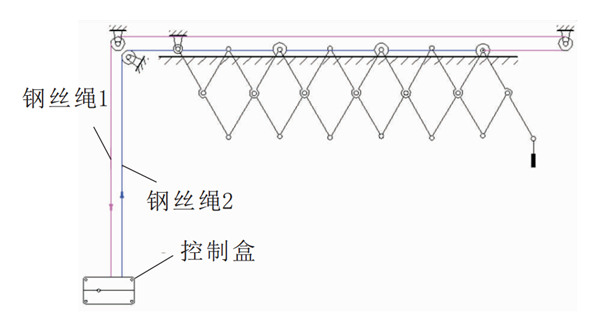 未來晾衣架什么樣？