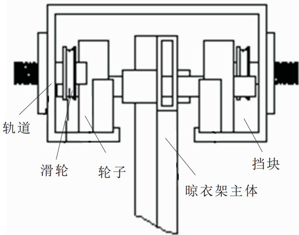 未來晾衣架什么樣？