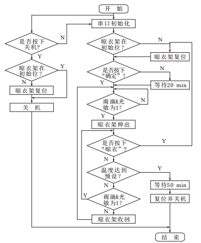 未來晾衣架什么樣？