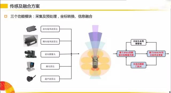 劇透！揭秘?zé)o人駕駛的部分傳感器~