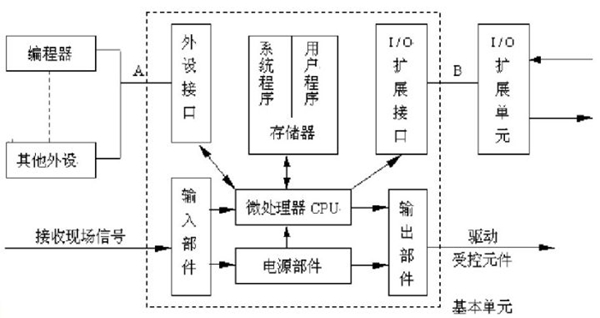 如何低成本自制機(jī)器人？