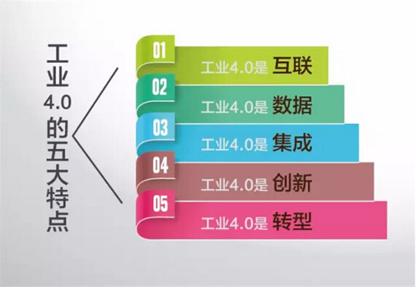 不要錯(cuò)過這個(gè)時(shí)代—工業(yè)4.0