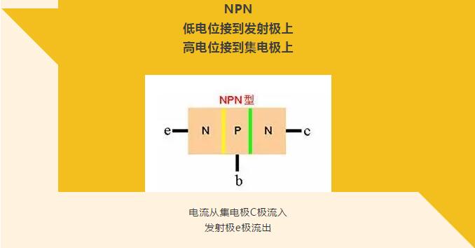 看完你就懂啥是PNP和NPN，不信我們賭！