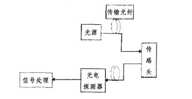 光纖通信五十年，致敬高琨教授