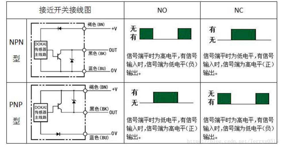 NPN、PNP接近開關(guān)的電路控制圖你搞清楚了嗎？